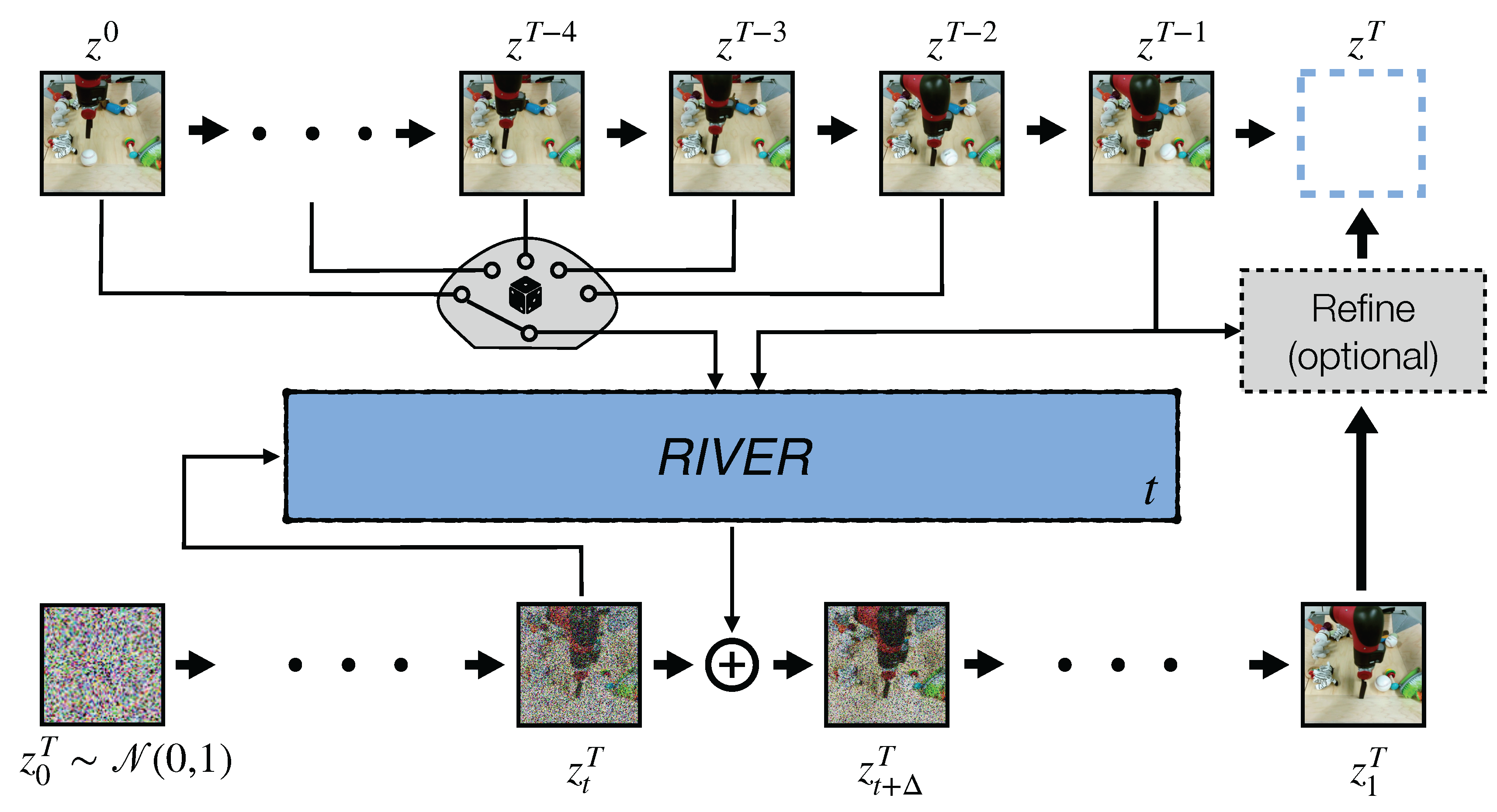 Efficient Video Prediction via Sparsely Conditioned Flow Matching