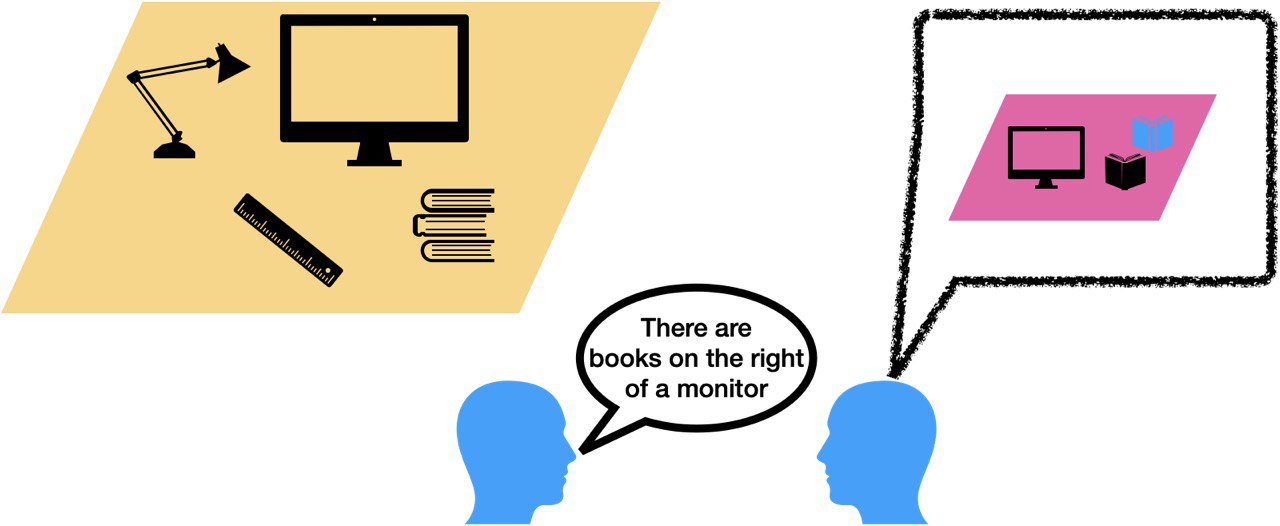 Communication-inspired motivation figure