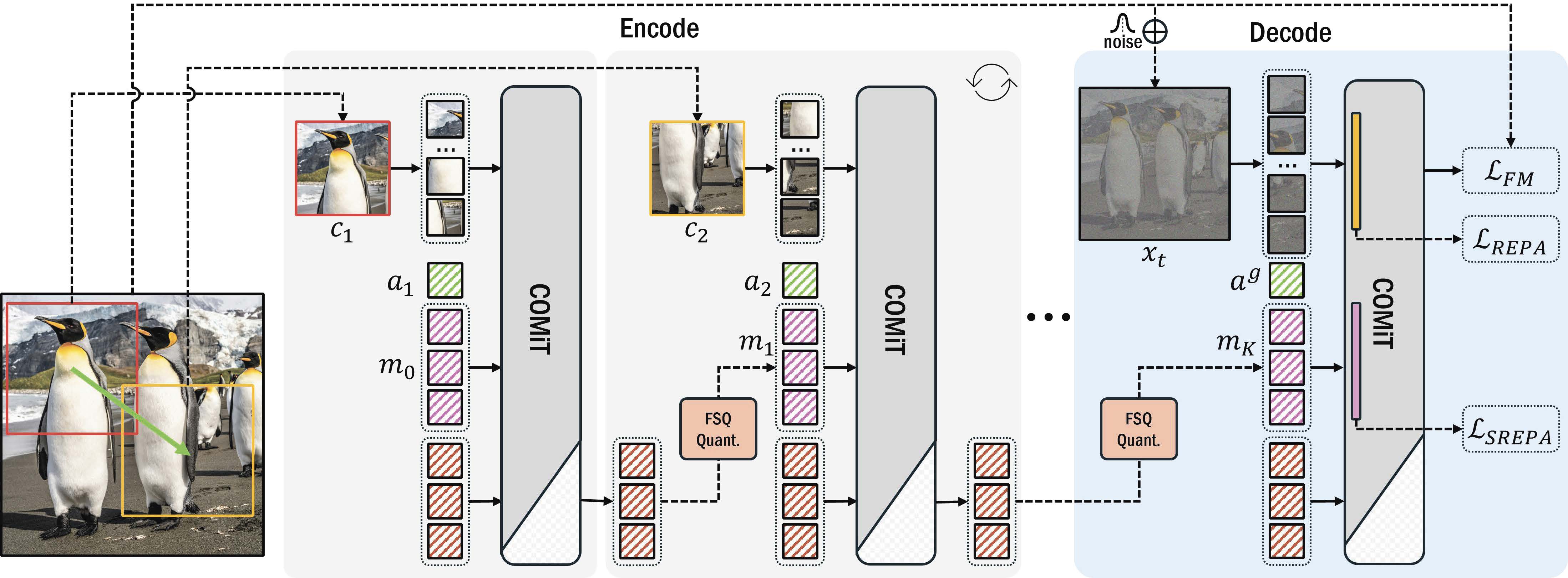 COMiT method overview diagram